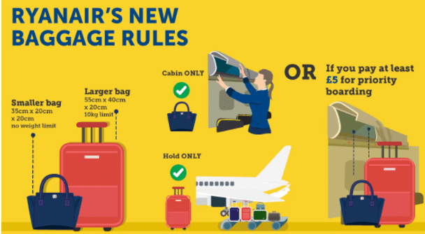 Ryanair baggage rules 2018